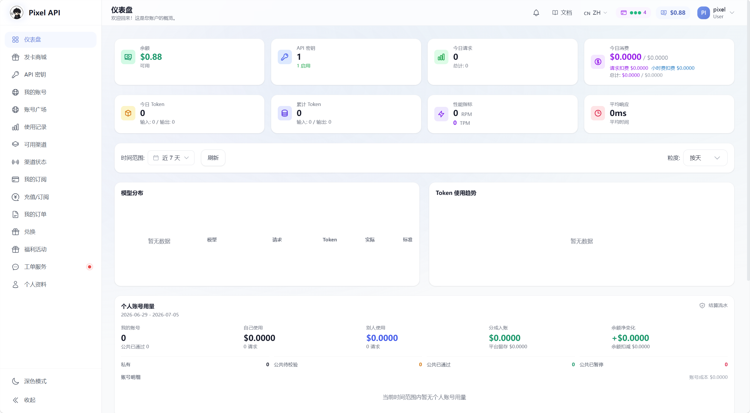 Pixel API 仪表盘截图，显示账户余额、请求统计、Token 趋势和左侧功能菜单