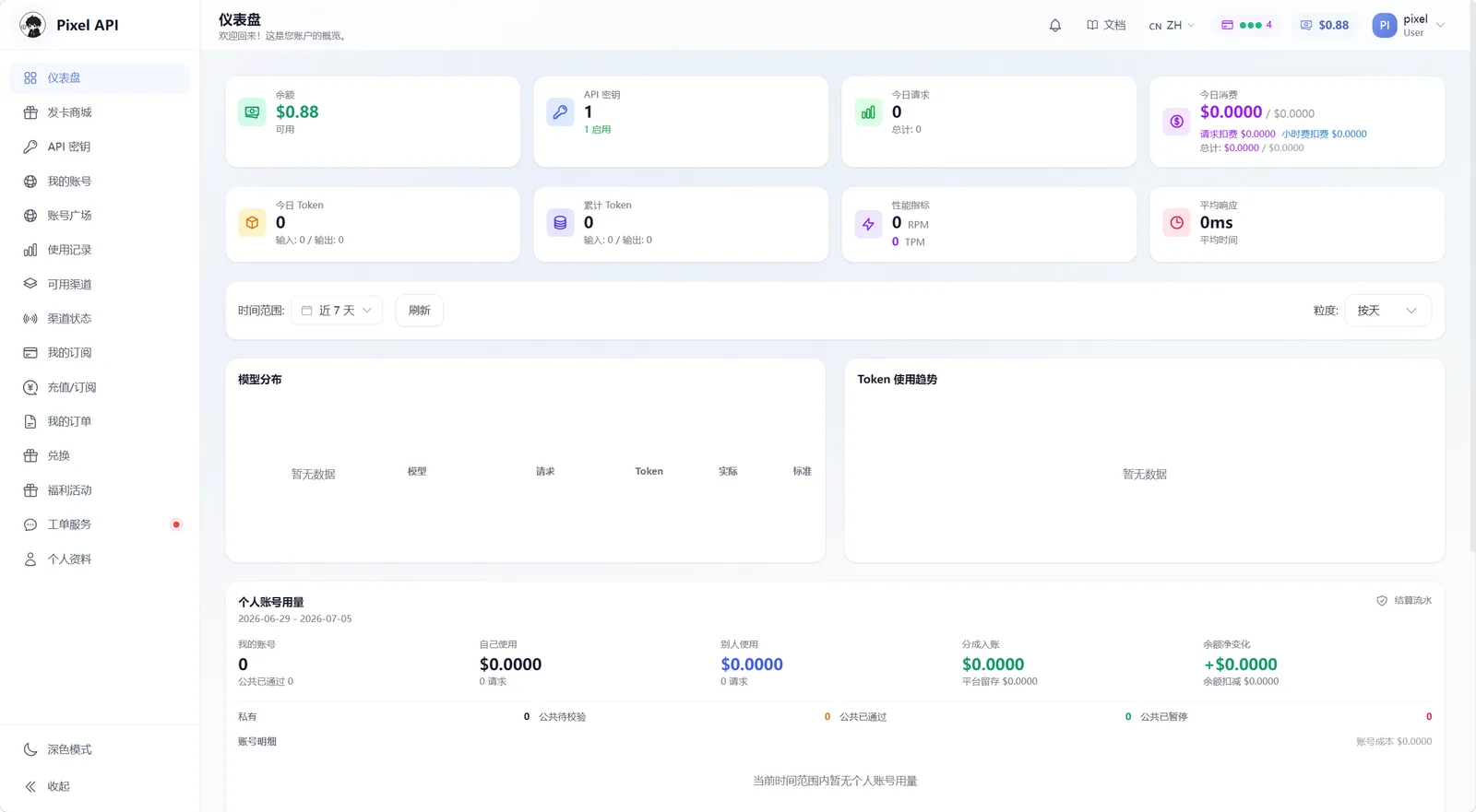 Pixel API 仪表盘截图，显示账户余额、请求统计、Token 趋势和左侧功能菜单